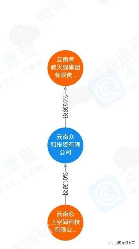 万元,企业地址位于云南省昆明市盘龙区,所属行业为软件和信息技术服